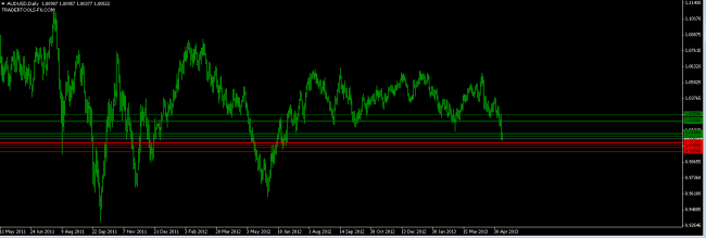 audusd orders 10 may