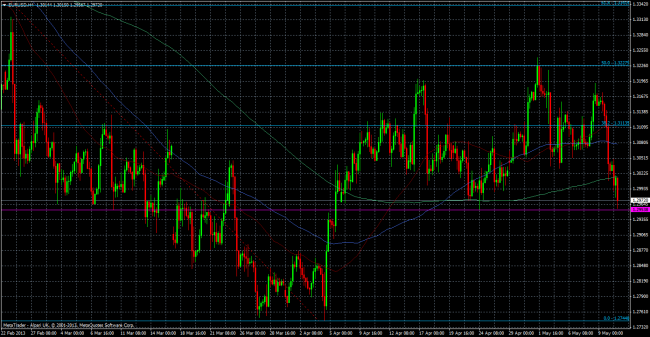 eurusdh4 10 05 2013