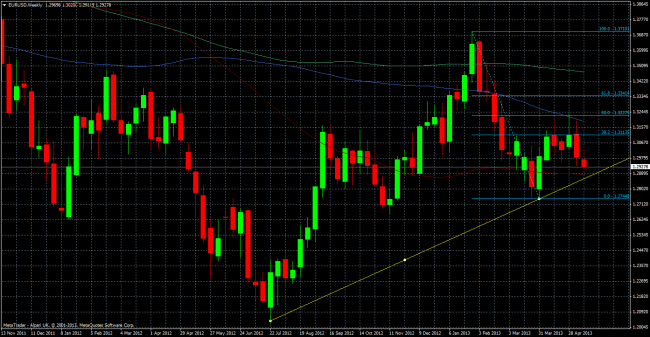 eurusdweekly 15 05 2013