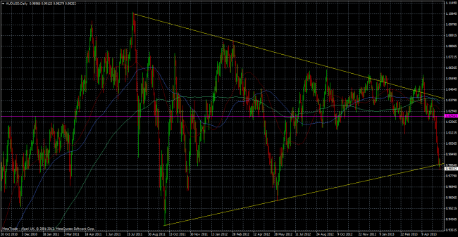 audusddaily 16 05 2013