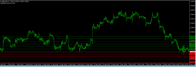 gbpusd orders 16 may