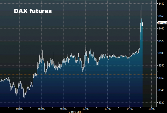 DAX