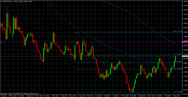 euraudweekly 17 05 2013 2