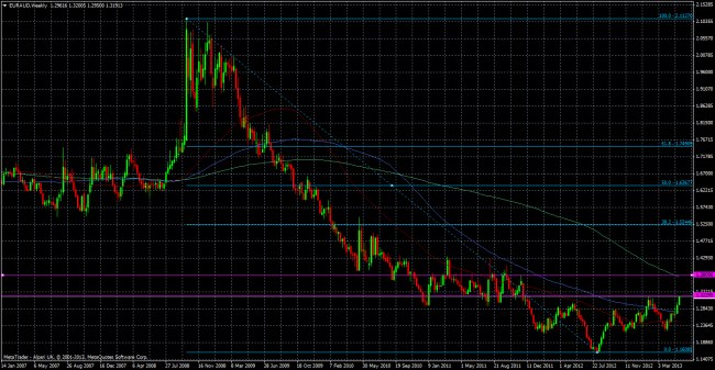 euraudweekly 17 05 2013