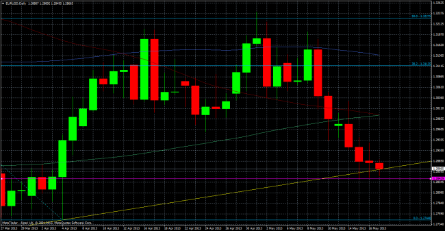 eurusddaily 17 05 2013