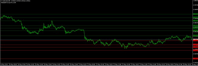 audusd orders 20 may