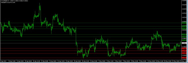 eurgbp orders 20 may