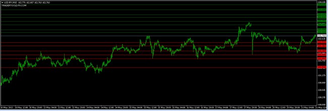 usdjpy orders 21 may