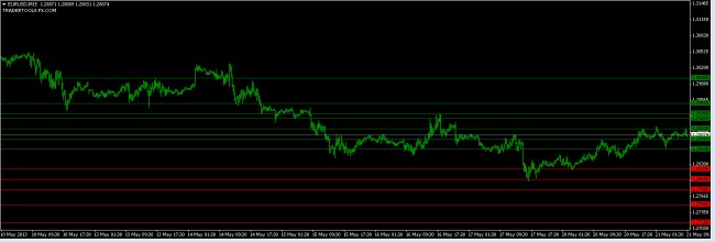 eurusd orders 23 may