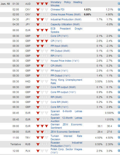 European economic data 18 June