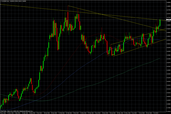 eurgbpdaily 16 07 2013