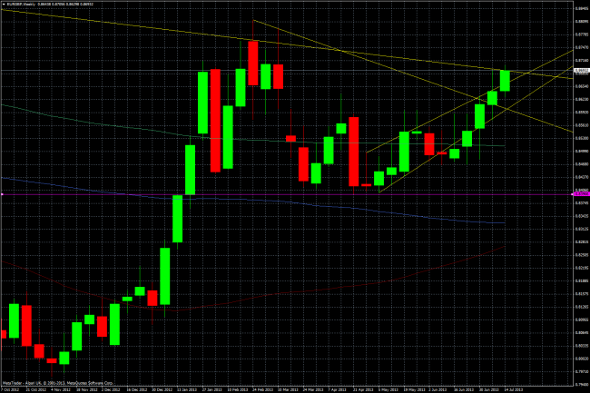 eurgbpweekly 16 07 2013