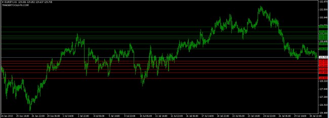 eurjpy orders 31 july