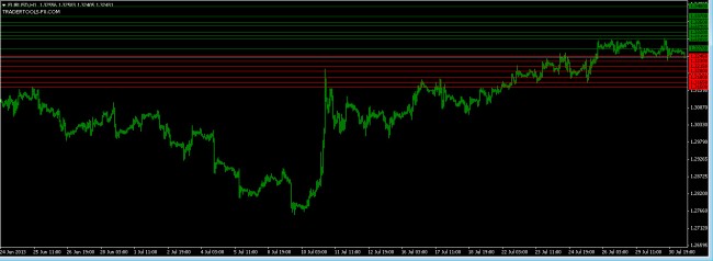 eurusd orders 31 july