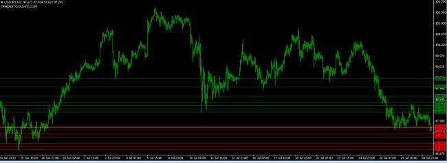 usdjpy orders 31 july