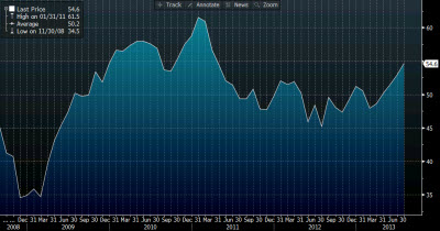 Uk manu pmi 01 08 2013