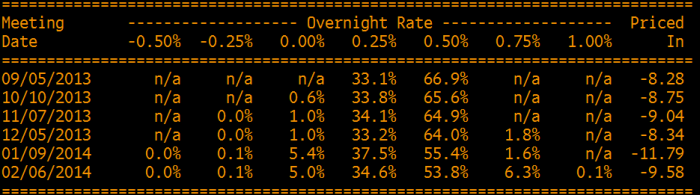 OIS interest rates 08 08 2013