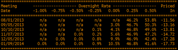 OIS interest rates 26 07 2013