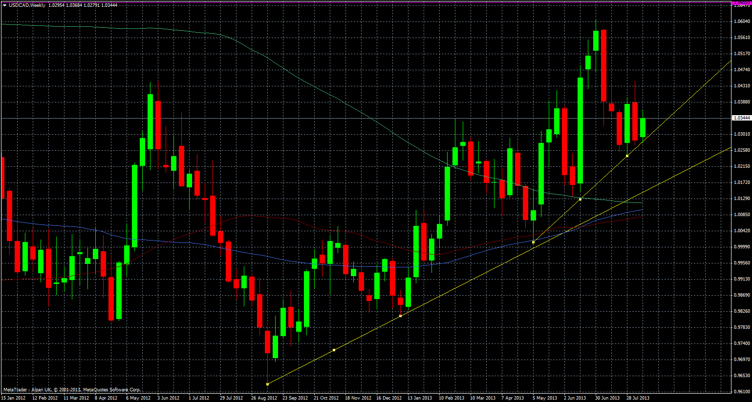 USD/CAD weekly technical analysis chart 16 August 2013