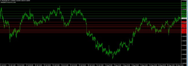 forex market orders for AUDUSD 19 August 2013