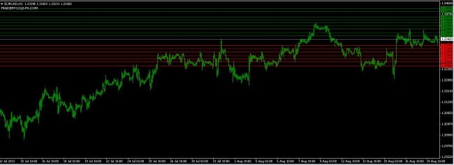 forex market orders for EURUSD 20 August 2013