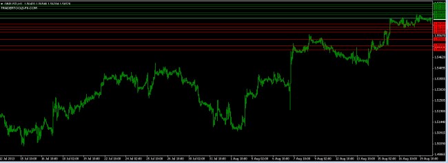 forex market orders for GBPUSD 20 August 2013