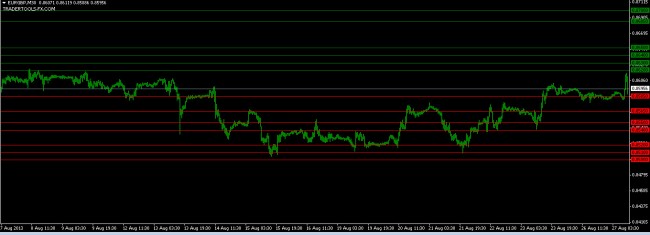 forex market EURGBP orders 27 August 2013