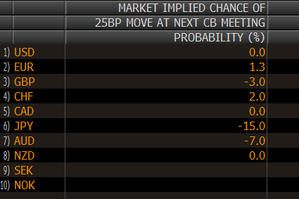 overnight index swap