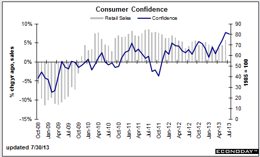 US consumer confidence 27 08 2013