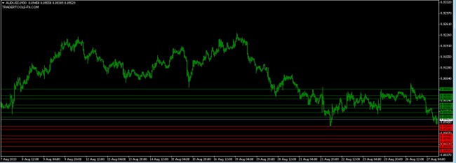 forex market AUDUSD orders 27 August 2013