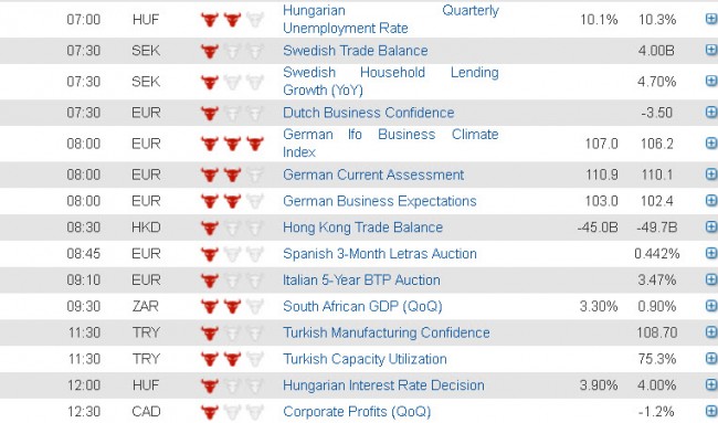 global economic data 27 Augusr 2013