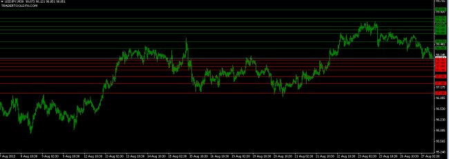 forex market USDJPY orders 27 August 2013