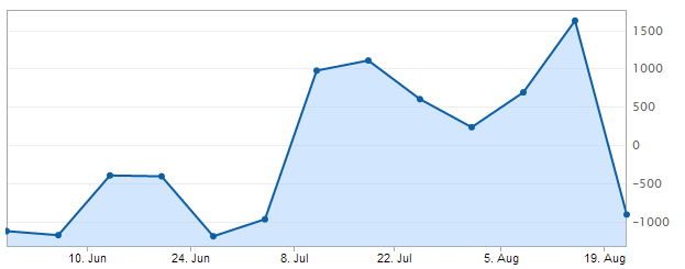 Japan Buying Foreign Bonds August 2013