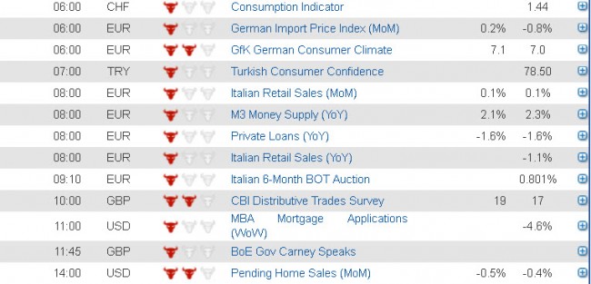 Economic data releases 28 august 2013