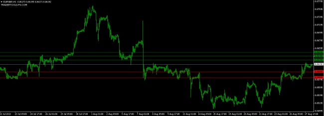 forex market EURGBP order levels 28 August