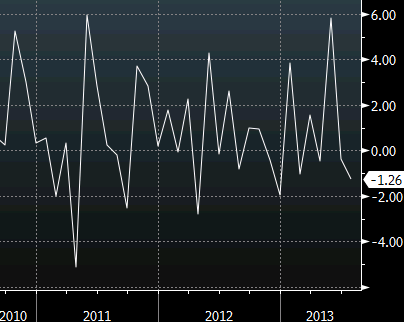 pending home sales Aug 28 2013