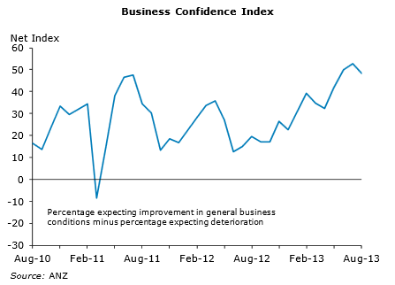 nz business confidence August 2013