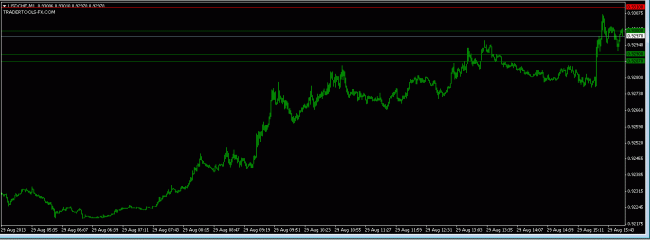 USDCHF M1 chart 29 August 2013