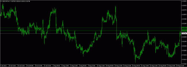 USDCHF H1 chart 29 August