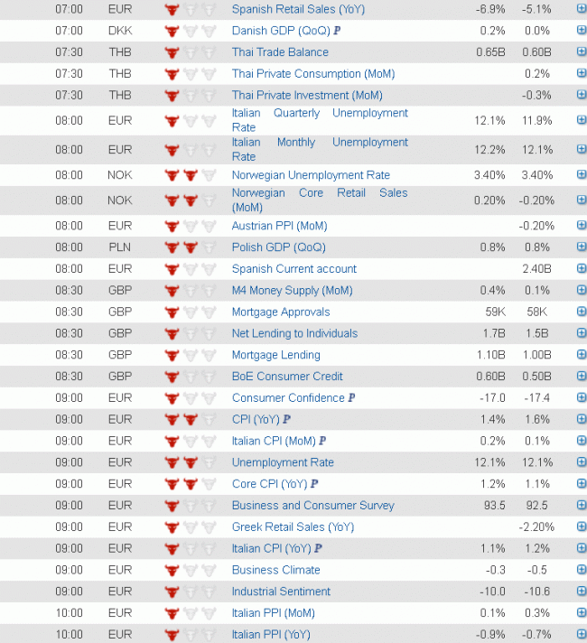 ECONOMIC DATA 30 AUGUST 2013