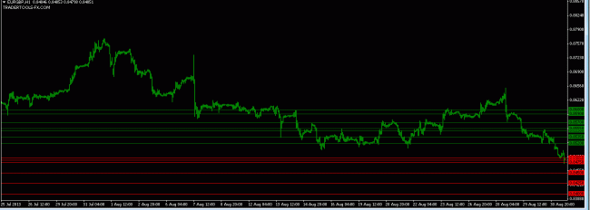 forex market EURGBP orders 2 Sept 2013