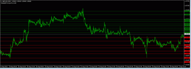 forex market GBPUSD orders 2 Sept 2013