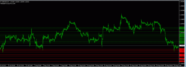 forex market EURUSD orders 2 Sept 2013