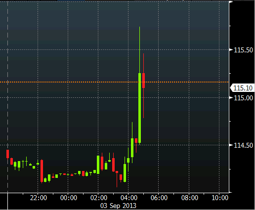 Brent crude oil 03 09 2013