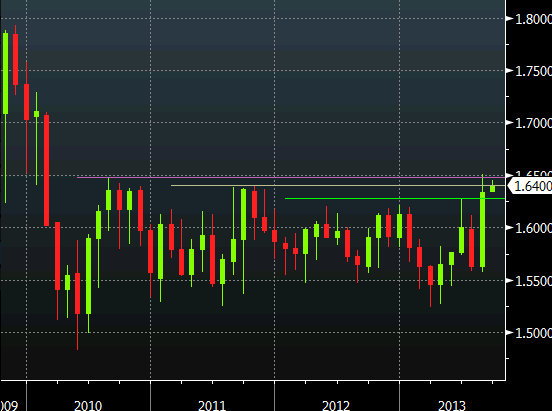 GBPCAD month chart Sept 2 2013