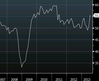 ISM manufacturing