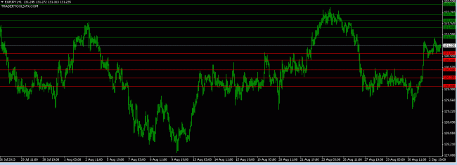 forex market EURJPY orders 3 Sept 2013