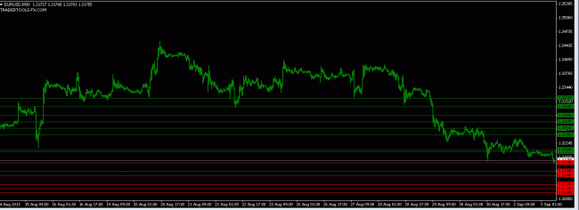 forex market EURUSD orders 3 Sept 2013