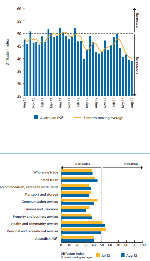 Services PMi Australia 4 September 2013