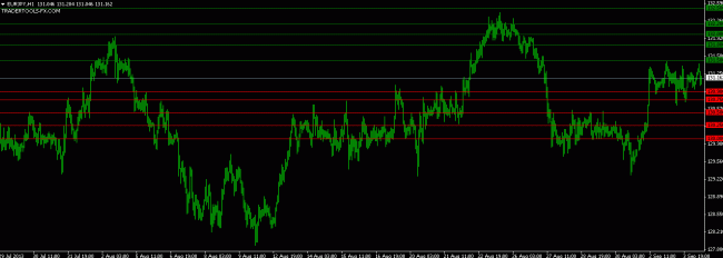 forex market EURJPY orders 4 Sept